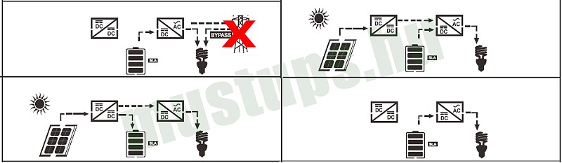 A MUST inverterek paraméterezhetősége - 4. kép A MUST inverterek paraméterezhetősége - 4. kép