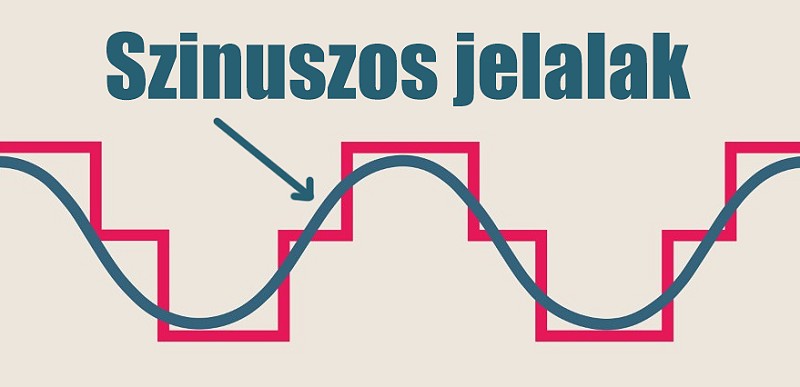 Mi az a tiszta szinuszos inverter, UPS? - 6. kép Mi az a tiszta szinuszos inverter, UPS? - 6. kép